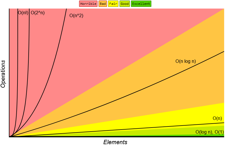 big-o-complexity-chart.png