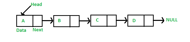 linked-list.png
