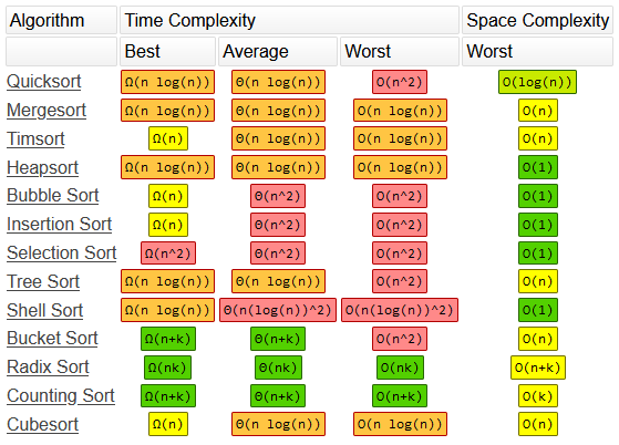 array-sorting-complexity-chart.png